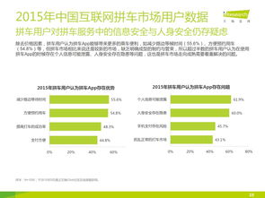 2015年中国互联网拼车服务市场研究与发展洞察
