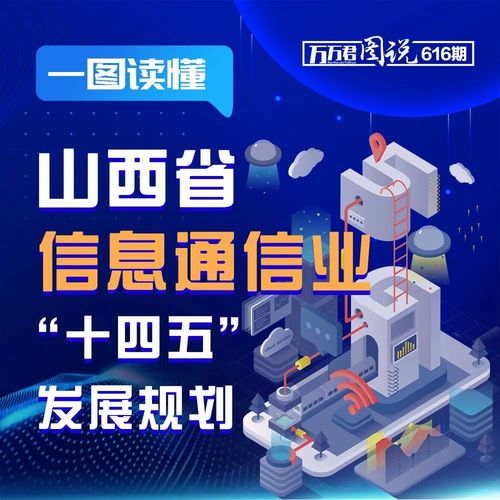 一图读懂山西信息通信业“十四五”发展规划 互联网信息咨询服务新蓝图
