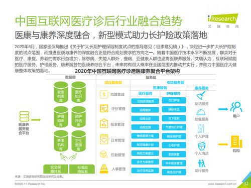 互联网信息咨询服务 诊后环节的数字化新引擎——解读《2020年中国互联网医疗诊后行业白皮书》