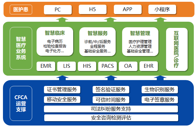 构建全方位医疗信息安全保障体系 省力高效的互联网信息咨询服务