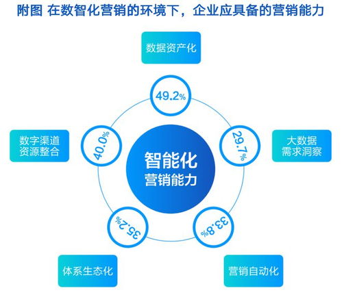 用标准化破解营销服务供需矛盾 营销服务市场趋势洞察报告解析